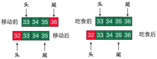 H5游戏开发：贪吃蛇