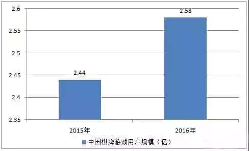 H5棋牌创业：为什么要做H5棋牌项目