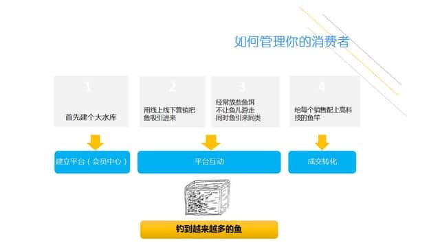 H5究竟是什么？