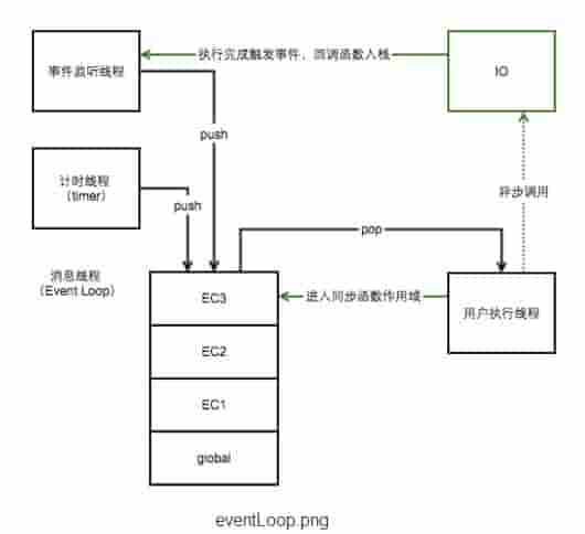 Js 运行机制剖析