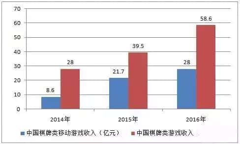 H5棋牌创业：为什么要做H5棋牌项目