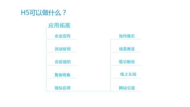 H5究竟是什么？