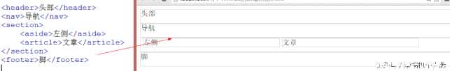 HTML5入门