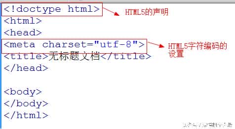 HTML5入门