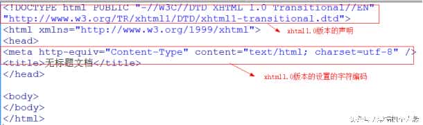 HTML5入门