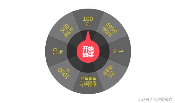 html5+canvas——转盘抽奖