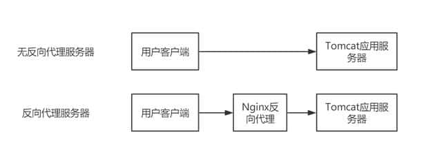 Nginx 的基本功可以详情