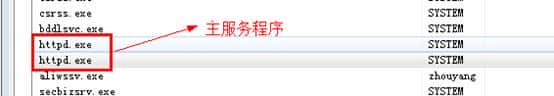 Apache和PHP的安装与管理
