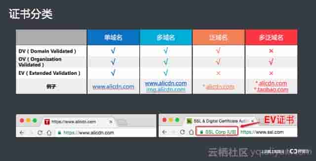 阿里云技术专家金九：Tengine HTTPS原了解析、实践与调试