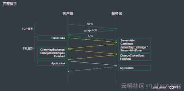 阿里云技术专家金九：Tengine HTTPS原了解析、实践与调试