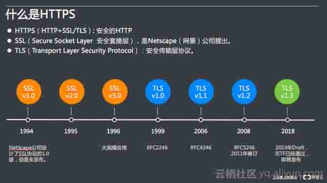 阿里云技术专家金九：Tengine HTTPS原了解析、实践与调试