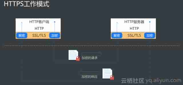 阿里云技术专家金九：Tengine HTTPS原了解析、实践与调试