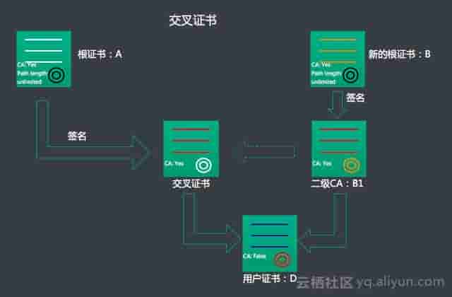 阿里云技术专家金九：Tengine HTTPS原了解析、实践与调试