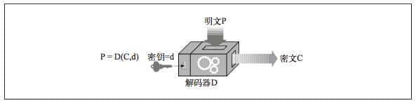 HTTPS详解