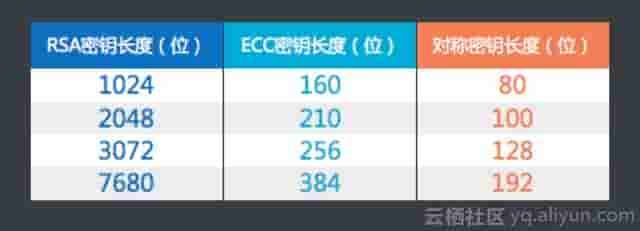 阿里云技术专家金九：Tengine HTTPS原了解析、实践与调试