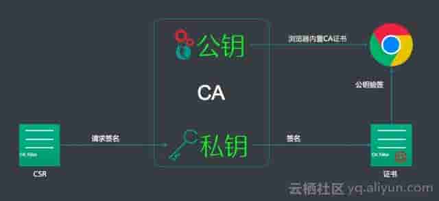 阿里云技术专家金九：Tengine HTTPS原了解析、实践与调试