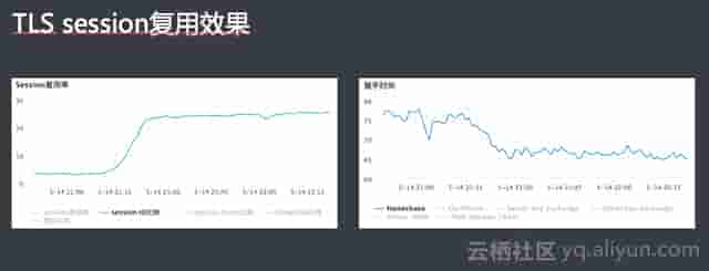 阿里云技术专家金九：Tengine HTTPS原了解析、实践与调试