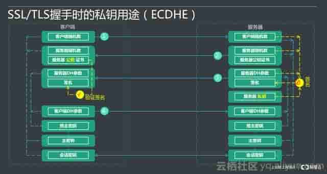 阿里云技术专家金九：Tengine HTTPS原了解析、实践与调试