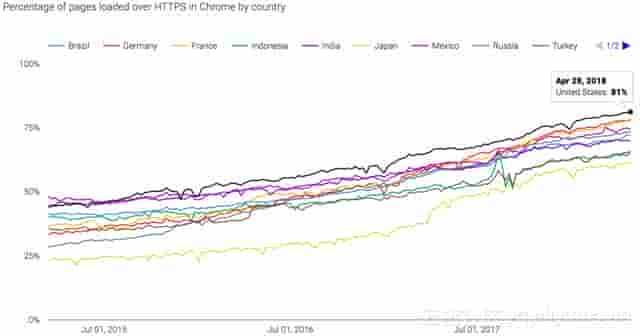 阿里云技术专家金九：Tengine HTTPS原了解析、实践与调试