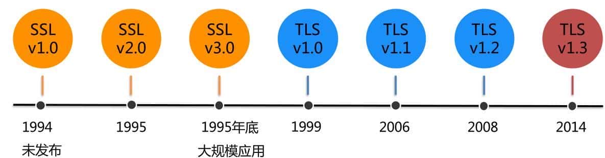 HTTPS详解