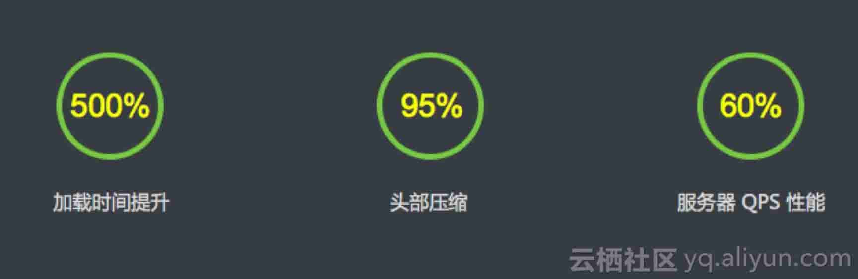阿里云技术专家金九：Tengine HTTPS原了解析、实践与调试