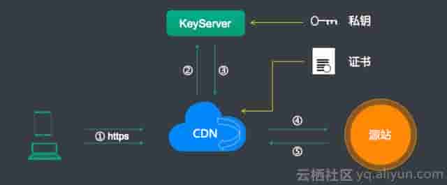 阿里云技术专家金九：Tengine HTTPS原了解析、实践与调试