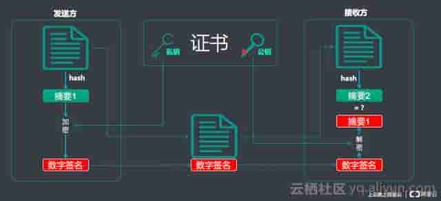 阿里云技术专家金九：Tengine HTTPS原了解析、实践与调试