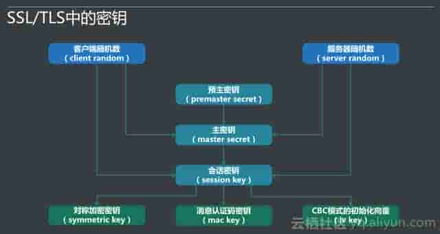 阿里云技术专家金九：Tengine HTTPS原了解析、实践与调试