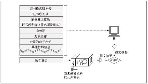 HTTPS详解