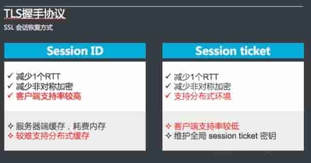 Java高级——网络安全Https系列（之一）