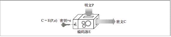 HTTPS详解
