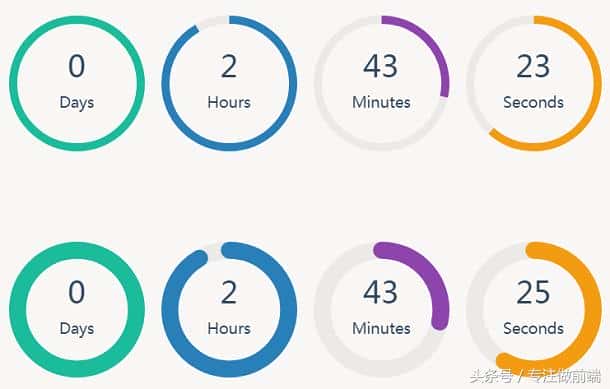 html5环形进度条jQuery插件——ClassyCountdown.js