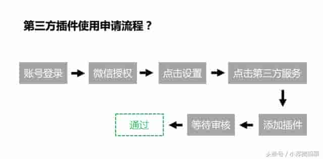 小程序开发需要关注的几个知识点