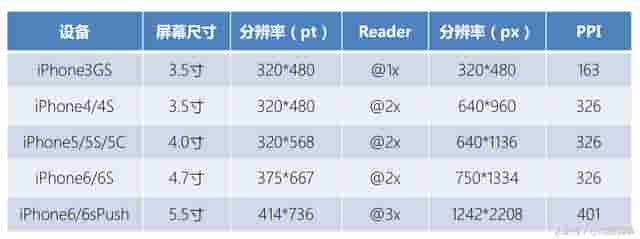 小程序开发需要关注的几个知识点