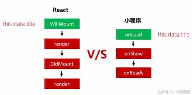 小程序开发需要关注的几个知识点