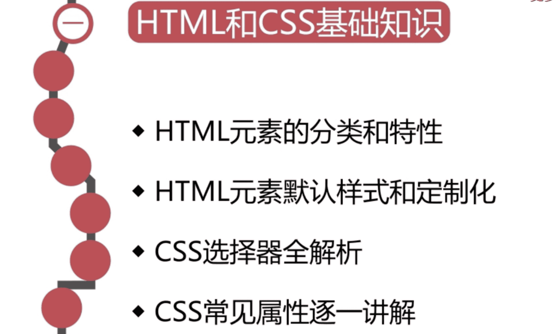 CSS 全解析实战(一)-导读