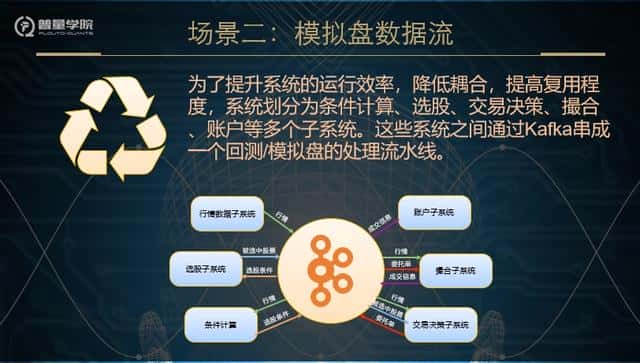 「宽客必读」详解基于消息系统的分布式量化交易系统