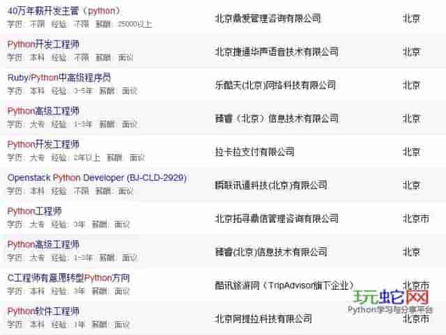 你对python学习的疑问都在这了