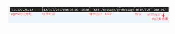 Tomcat设计思路解析