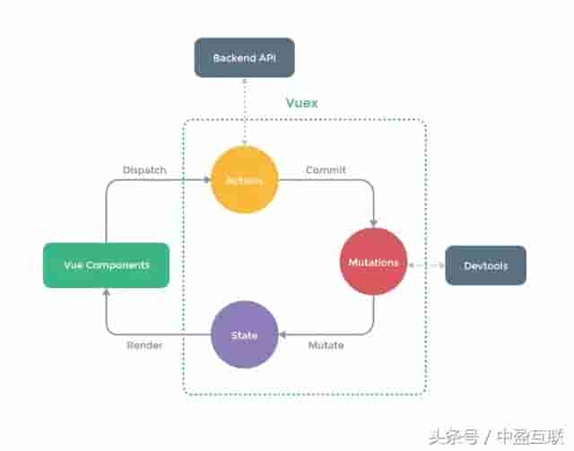 关于 Vue.js：那些好的，不怎样样的和糟糕的
