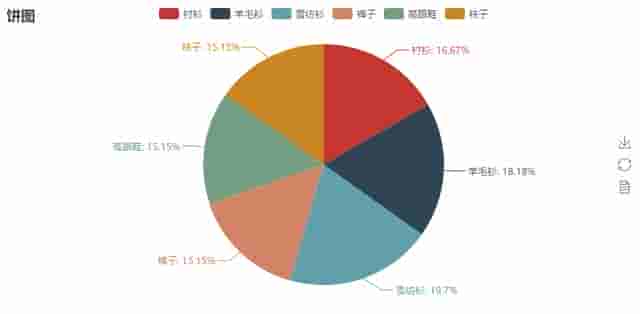 Python超简单容易上手的画图工具库