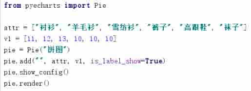 Python超简单容易上手的画图工具库