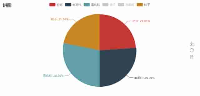 Python超简单容易上手的画图工具库