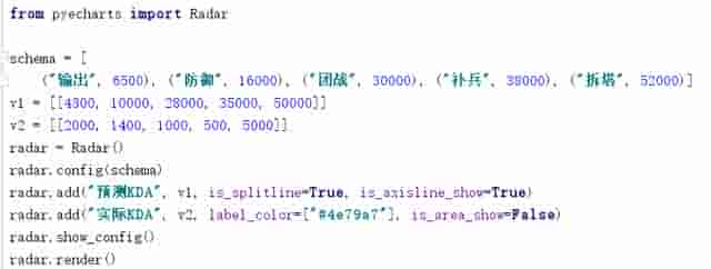Python超简单容易上手的画图工具库