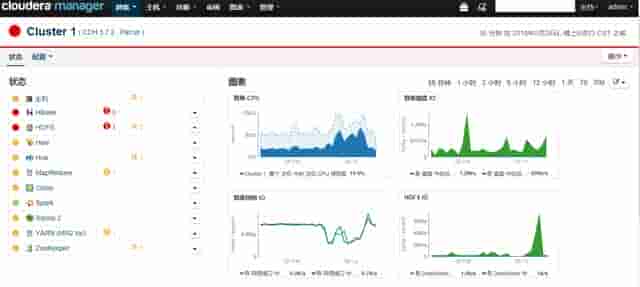 Centos 7+CDH5.7.2一律署流程