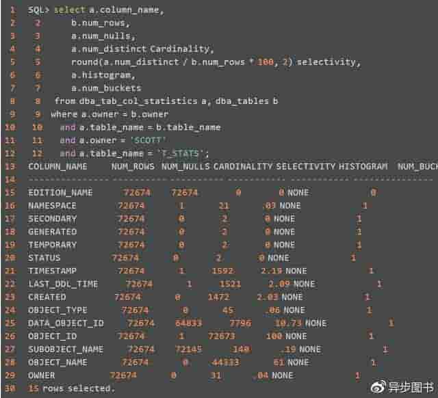 SQL调优技巧：统计信息