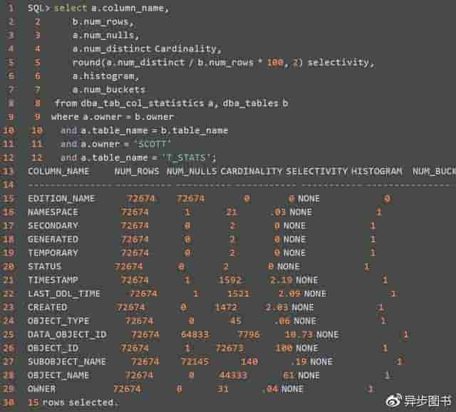 SQL调优技巧：统计信息