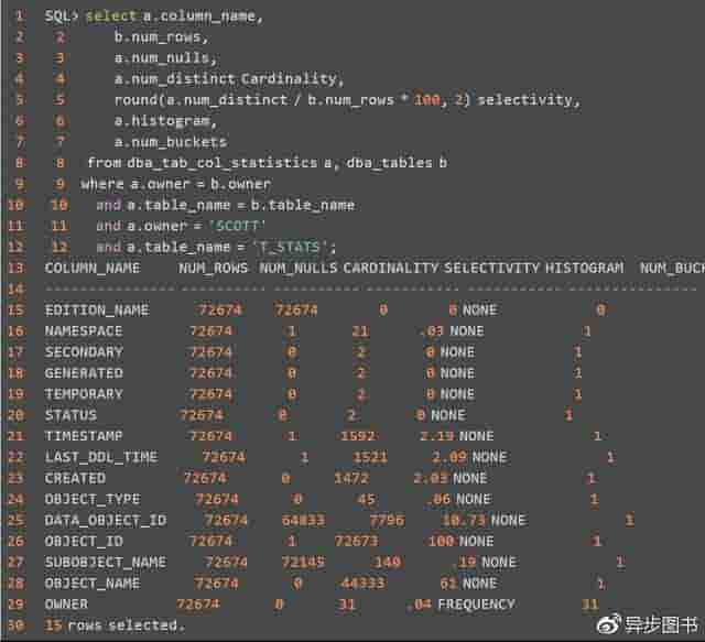 SQL调优技巧：统计信息