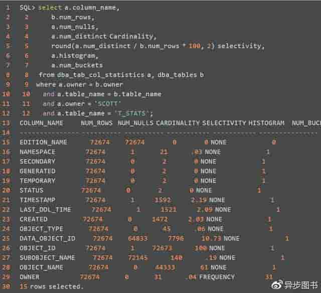 SQL调优技巧：统计信息
