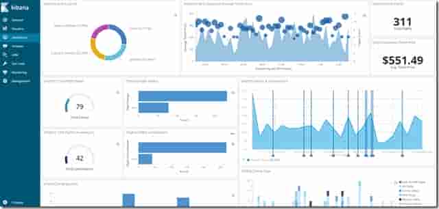 ElasticSearch入门 附.Net Core例子